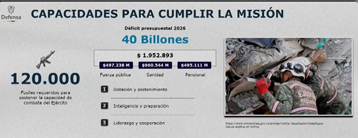 Lámina del Ministerio de Defensa: déficit presupuestal 2026 de 40 billones